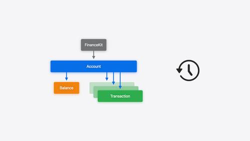 Meet FinanceKit