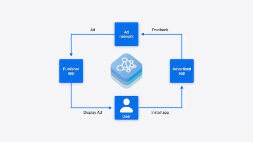 Meet AdAttributionKit