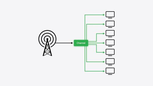 Broadcast updates to your Live Activities