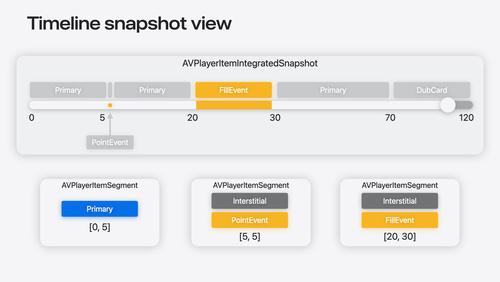 Enhance ad experiences with HLS interstitials