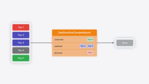 Create a custom data store with SwiftData