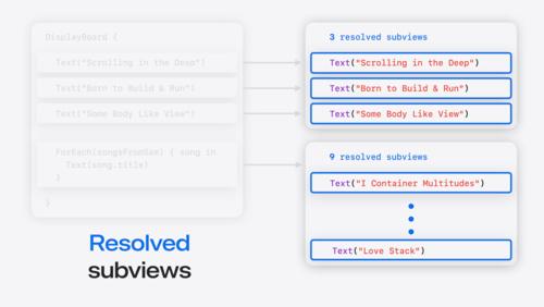 Demystify SwiftUI containers