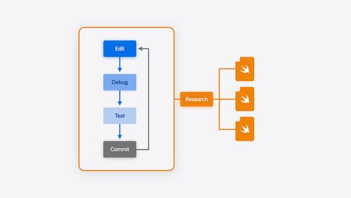 Xcode essentials