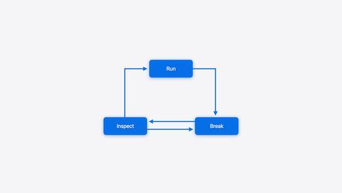 Run, Break, Inspect: Explore effective debugging in LLDB