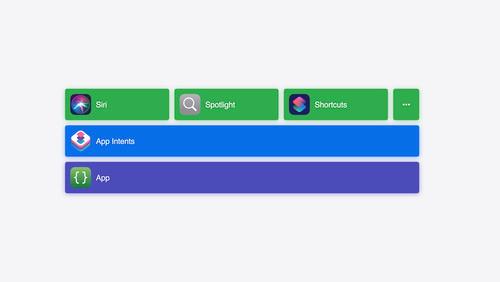 Bring your app’s core features to users with App Intents