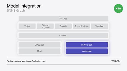 Support real-time ML inference on the CPU