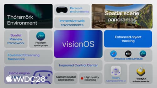 Build next-generation experiences with visionOS 27