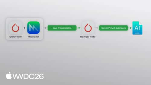 Dive into Core AI model authoring and optimization