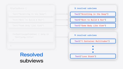 Demystify SwiftUI containers